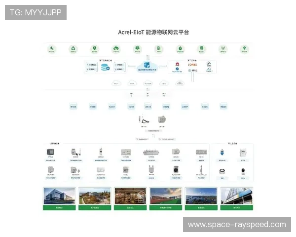 赛事数据平台与物联网对接 扩展监测维度